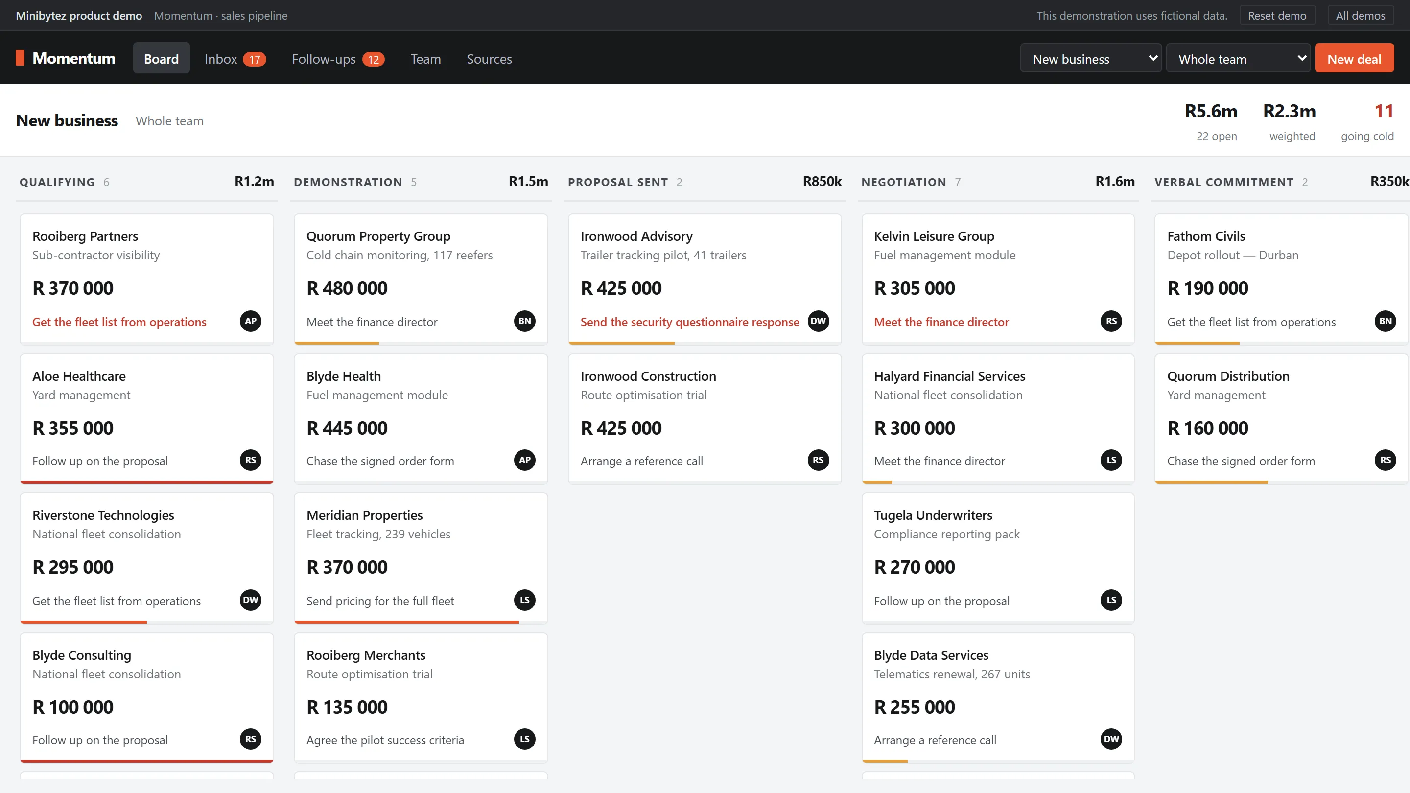 The Momentum demonstration showing a full-width sales pipeline board with deal cards grouped by stage.